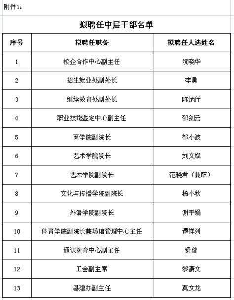 拟聘中层干部与科级干部名单公示 | 广东工商职业技术大学