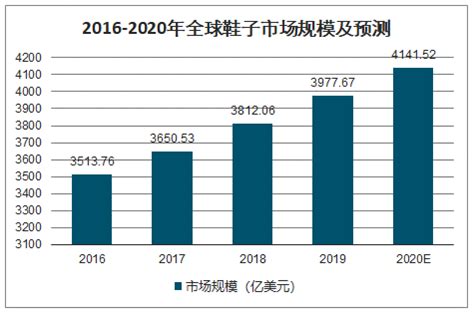 2018年中国运动鞋行业分析报告-市场运营态势与投资前景研究_观研报告网