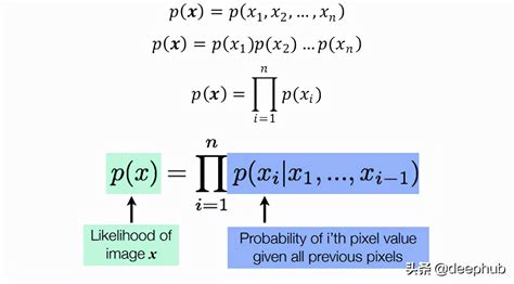 图示多元线性回归的系数：Frisch-Waugh定理与部分回归图 - 知乎