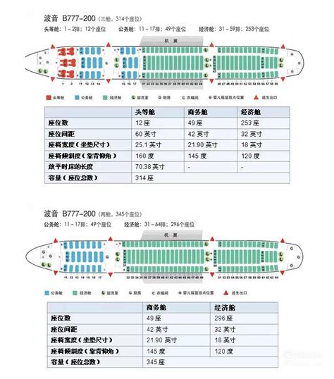 空客319飞机座位分布图,空客3座位图,座位分布图(第2页)_大山谷图库