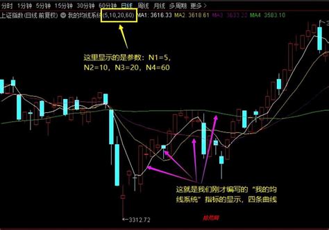 通达信指标公式编写教程1：公式管理器使用和5日均线公式的编写方法（图解）-拾荒网_专注股票涨停板打板技术技巧进阶的炒股知识学习网