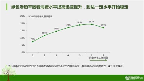环保服务业市场分析报告_2021-2027年中国环保服务业市场前景研究与市场年度调研报告_中国产业研究报告网