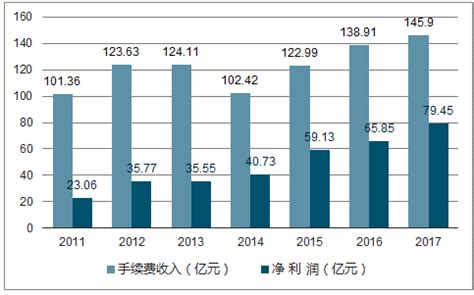 2018-2024年中国金融期货产业市场发展现状调查及未来发展商机战略评估报告_观研报告网