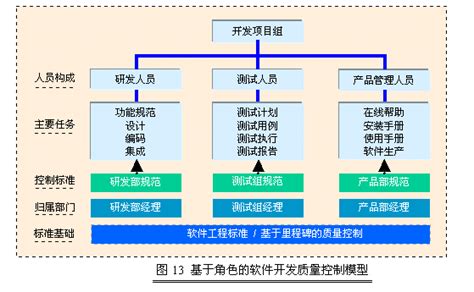 宝信软件入选浦东新区首批产业数字化跃升计划（GID）链主企业