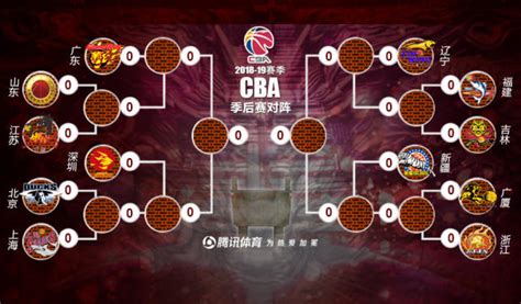 CBA季后赛对阵：广东战鲁苏胜者 辽宁新疆同区_体育_腾讯网