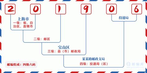 201906：上海市宝山区 邮政编码查询 - 邮编库 ️