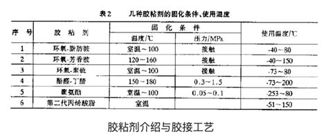 橡胶制品—化学分析方法（三） 技术前沿 中国标准物质网