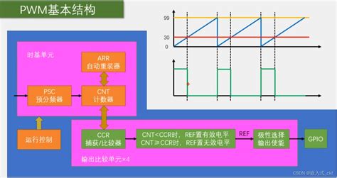 一文看懂WS2812的呼吸灯实现-CSDN博客