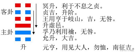 64卦图片