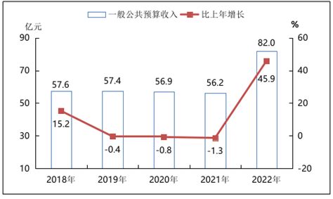 西安亮出2021年“家底”，千亿支出到底花在了哪？_政府预算_收入_城市