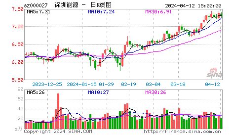 华能国际电力(0902.HK)涨逾3% 获控股股东增持1500万股H股