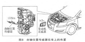 分析及排除丰田卡罗拉发动机无法启动故障 - 精通维修下载