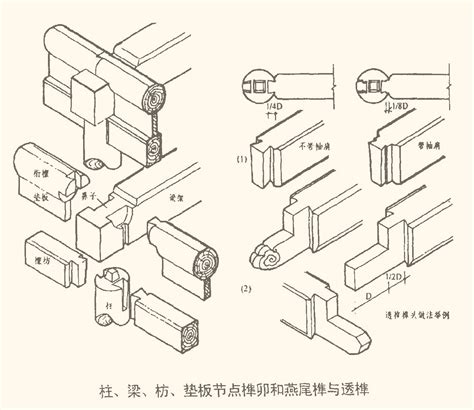 榫卯结构图片