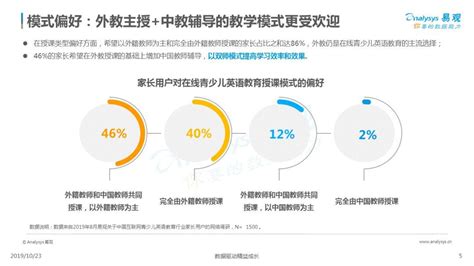 中国K12在线英语教育行业研究报告2020 - 研究报告 - 比达网-专注移动互联网行业的市场研究和数据交流平台