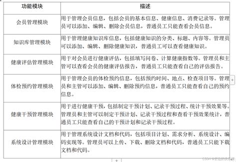 论文中的三线表及表格规范_毕业论文三线表规范-CSDN博客