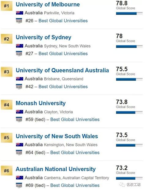 2020US News世界大学排名公布：多达13个评分标准下，我和别的ranking有啥不一样？_of