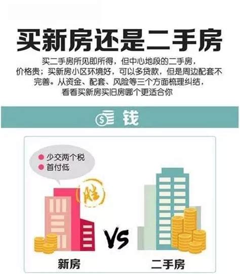 2022年10月杭州新房和二手房的住宅销售价格变动数据_房家网