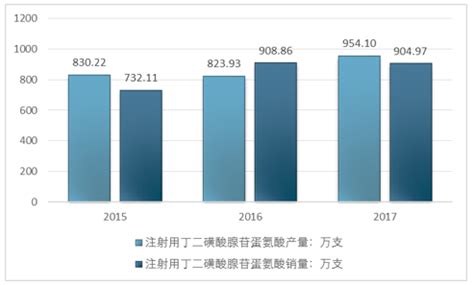 2021年中国肝病治疗化药销售规模及市场格局分析：销售额超过2亿元，同比增长78.35%[图]_智研咨询