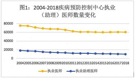 2020年中国地震灾害数量、伤亡人数及经济损失情况_财富号_东方财富网