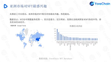 全球数字藏品交易市场月报（2022年9月）-零壹智库Pro