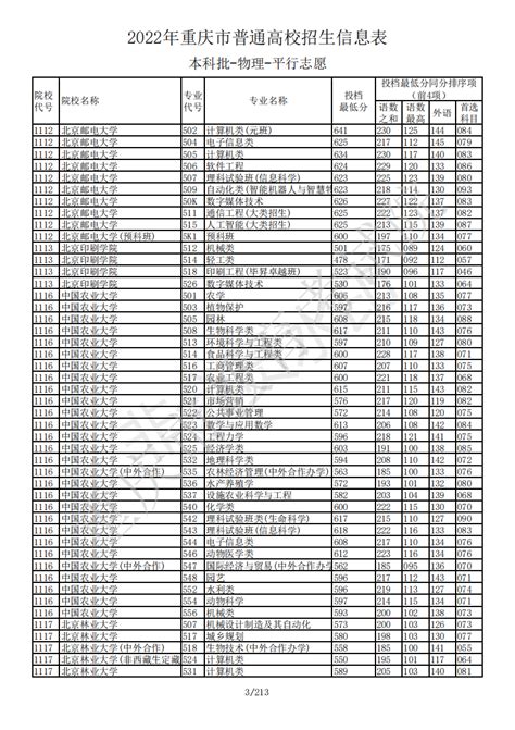 四川所有大学录取分数线2023参考：2022年各高校在四川录取分数线一览表-高考100