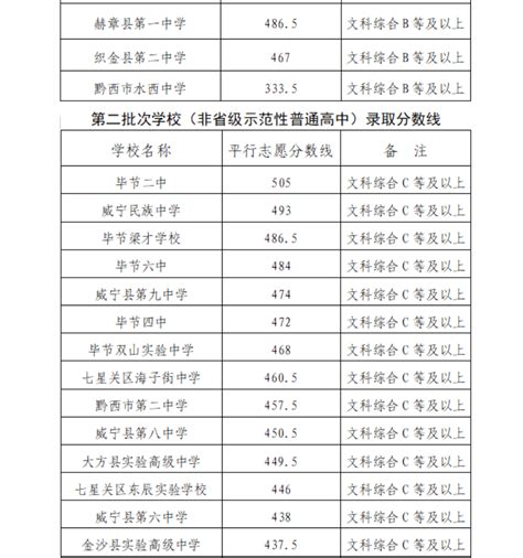 2022上海闵行区中考名额到校录取分数线信息- 上海本地宝