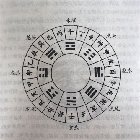 八宅图图片