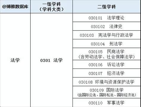 2021中国大学法学排行榜-2021年中国法学专业大学排名及分数线