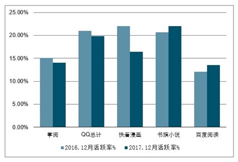手机阅读软件市场分析报告_2020-2026年中国手机阅读软件行业深度研究与市场运营趋势报告_中国产业研究报告网
