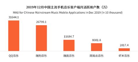 腾讯音乐2021年报：在线音乐付费用户数超7600万，以长期主义助推中国音乐市场繁荣发展_证券之星