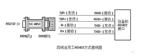 三菱PLC圆头8针的rs422接口定义 - 工控人家园