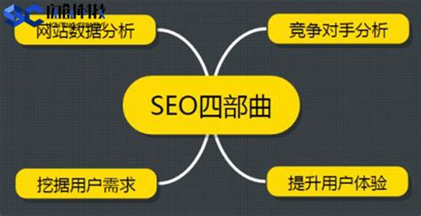 网站seo数据分析方法攻略分享