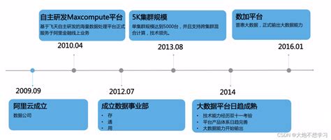 新春版！2017阿里云150款产品和解决方案全向图（1月制）-阿里云开发者社区