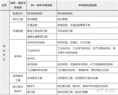 湖南一建报名时间2022年官网通知：9月20日-28日