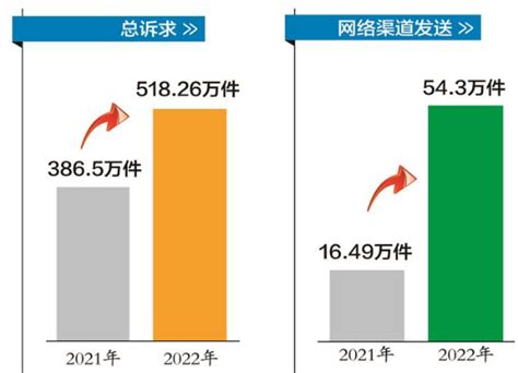 2022年江苏南通高考录取结果查询入口（已开通）