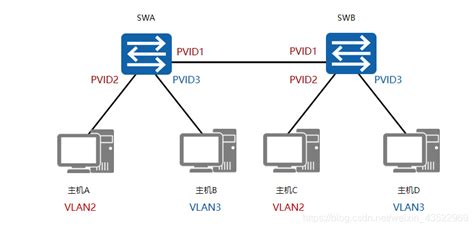 Cisco三层交换机路由配置与实际运用方法