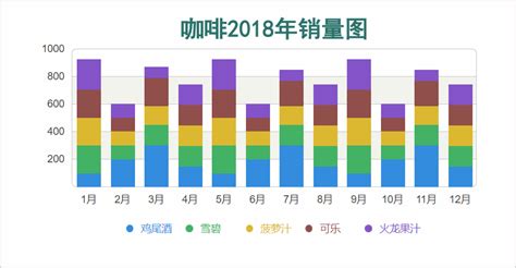 堆叠柱状图图片