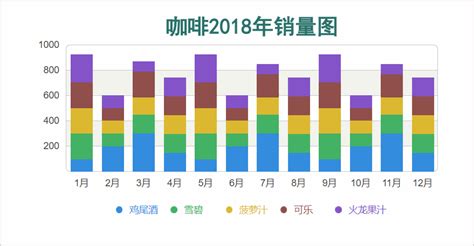 EXCEL柱形图文字教程-ZOL网络学院