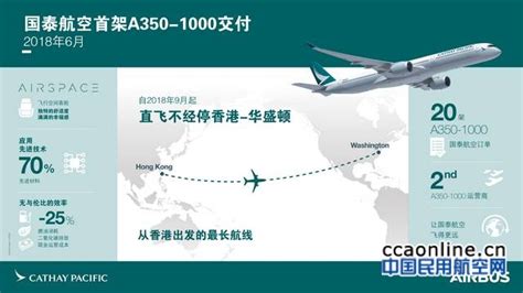 国泰航空接收其首架空客A350-1000宽体飞机 - 中国民用航空网