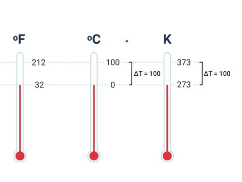 摄氏度和华氏度的区别（华氏度和℃怎么换算） – 碳资讯