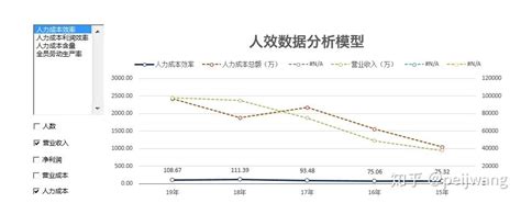 景观常规分析图+交通分析图-园林景观学生资料-筑龙园林景观论坛