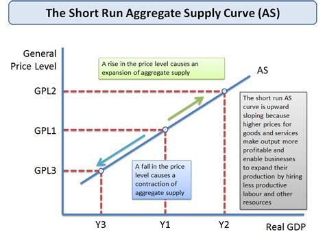 Solved The following graph shows the aggregate demand curve | Chegg.com