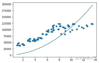 如何利用excel在同一个图表中拟合多条曲线？ - 知乎