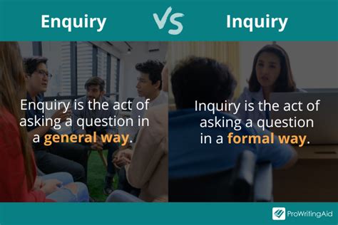 Inquiry Based Learning Steps