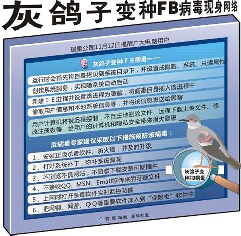 网络安全：灰鸽子变种FB病毒现身网络_济南齐鲁花园医院