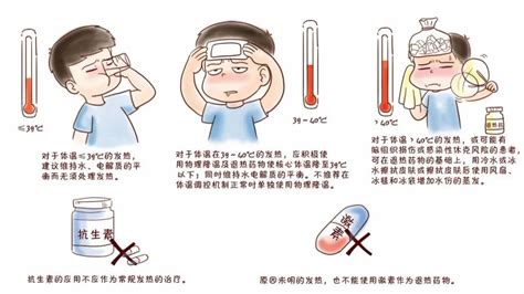 孩子高烧不退、退了又烧怎么办？家长不要过度恐慌，这些要知道_体温_宝宝_测量