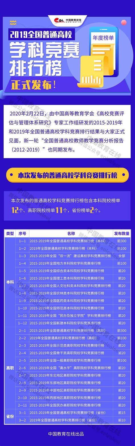 2019全国普通高校学科竞赛排行榜正式发布 —中国教育在线