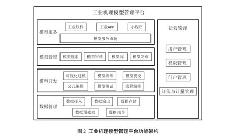 LG-MEW01型 工业互联网操作应用实验平台_工业互联网实训装置_北京理工伟业公司