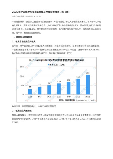 2022年中国植发行业市场规模及发展前景预测分析（图）