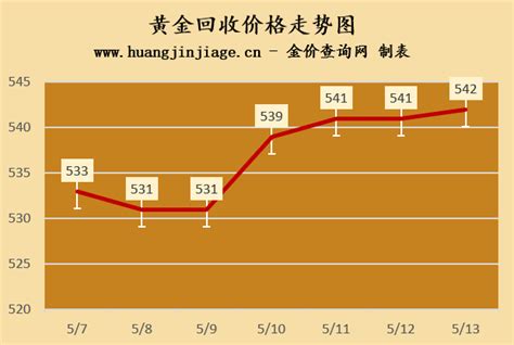 黄金回收多少钱一克9999（今日实时价格表）_黄金金价网